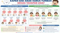 Merawat Gigi Anak
