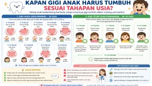 Merawat Gigi Anak